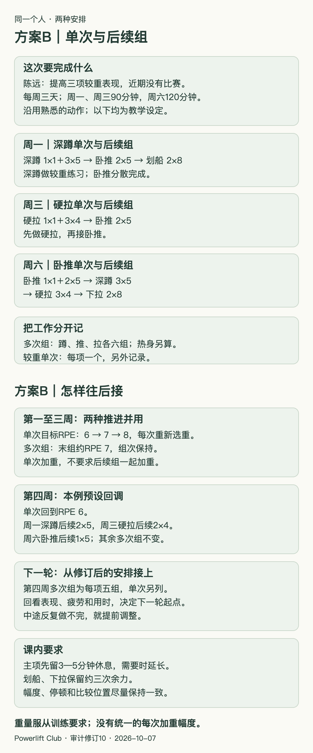 图14　方案B单次与后续组的周安排与推进