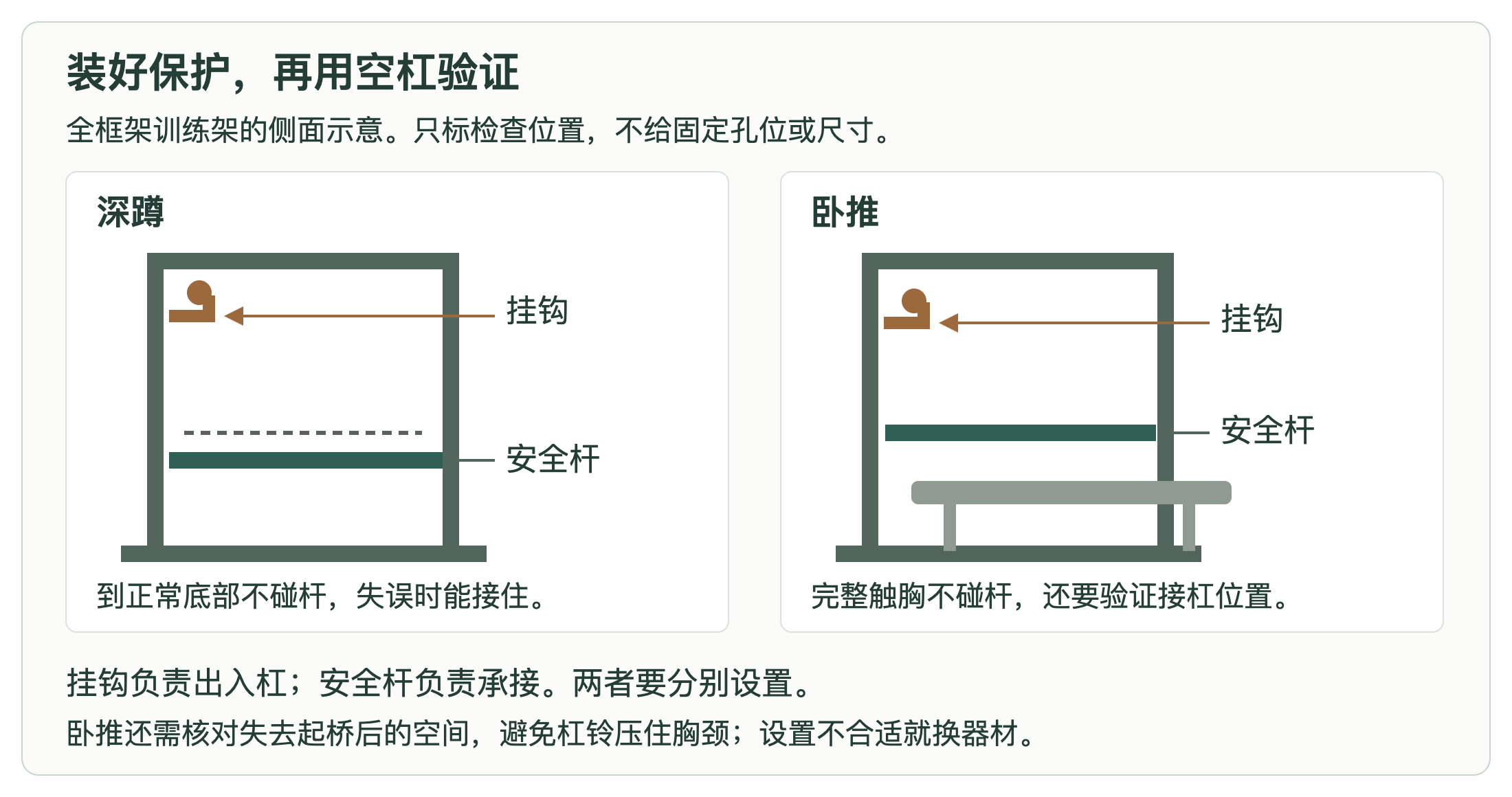 图16　挂钩与安全杆的检查